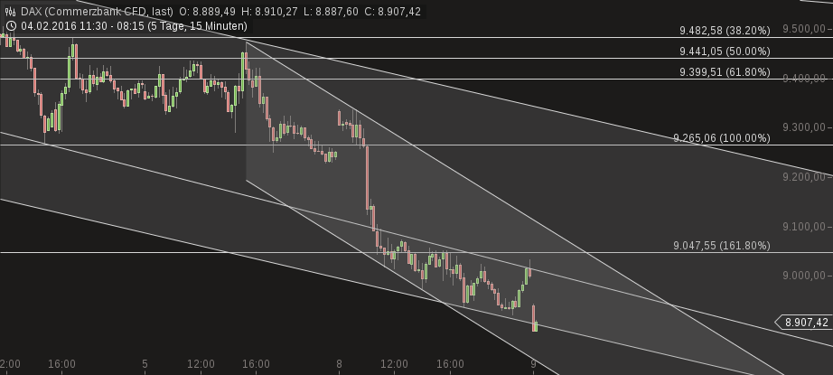 2016 QV DAX-DJ-GOLD-EURUSD-JPY 892481