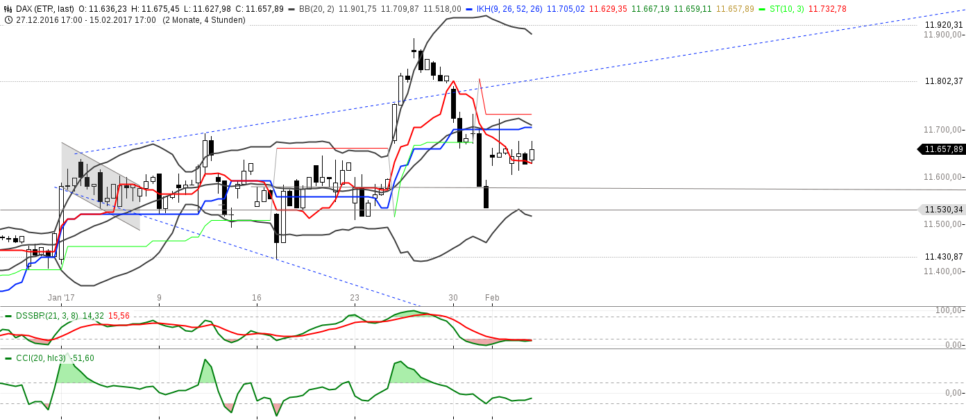 DAX trade 969079