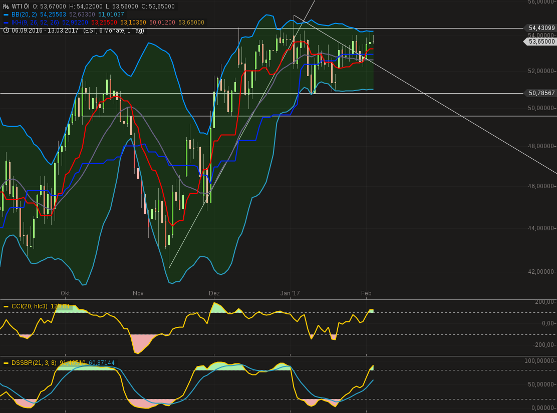 News, Fakten, Entwicklungen zum Marktgeschehen! 969101