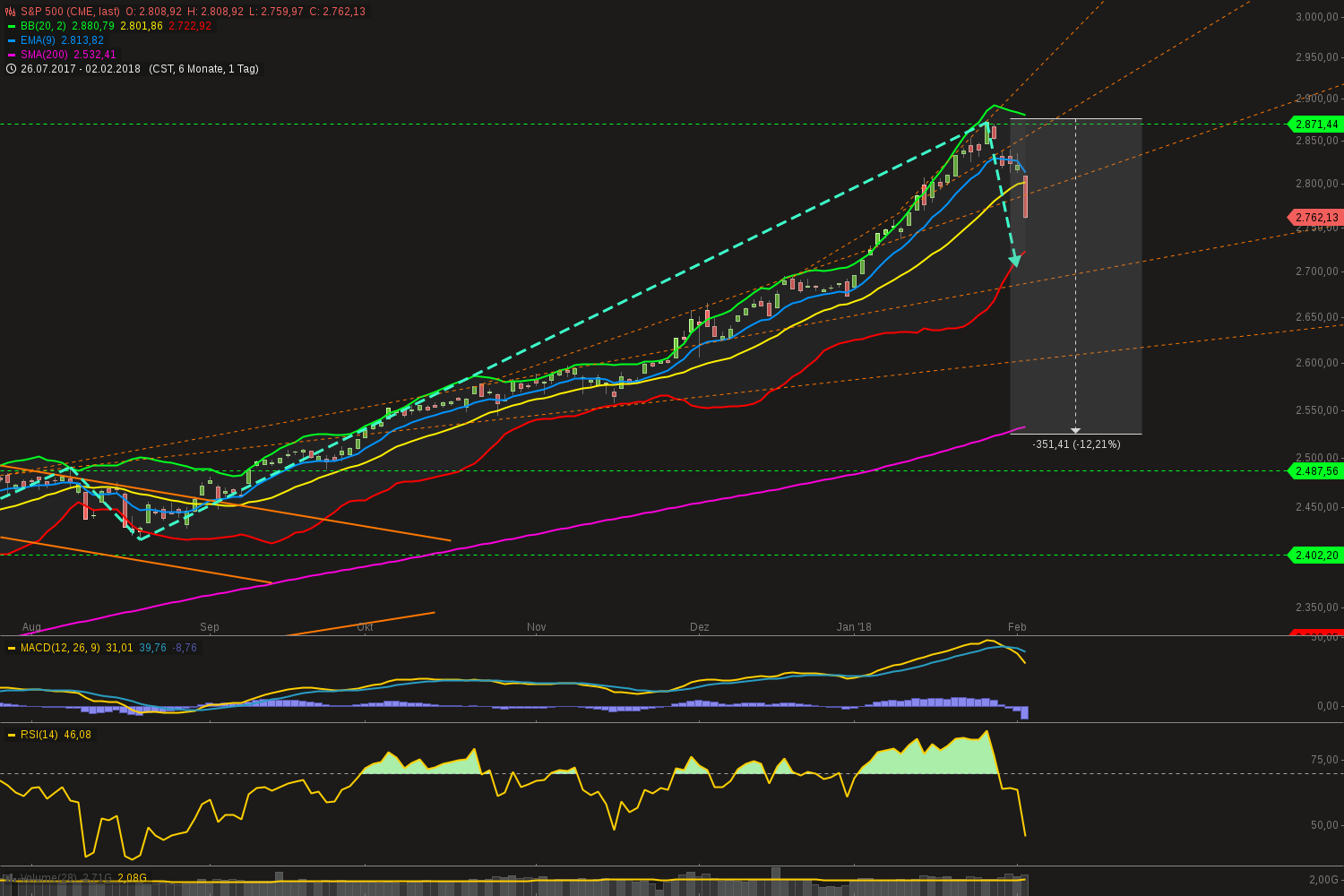 QuoVadisDax - das Original - Nachfolgethread 1038768