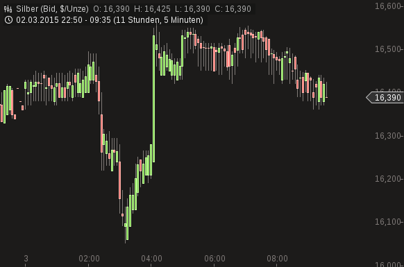Gold traden - long bzw. short 804260