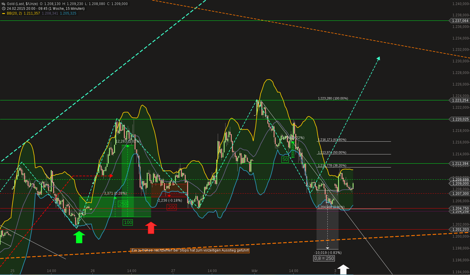 QuoVadisDax - das Original - Nachfolgethread 804266