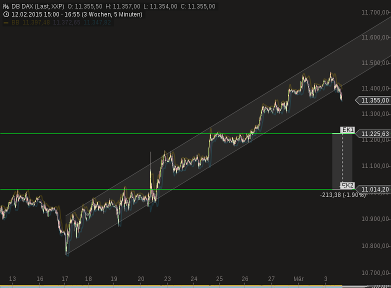 Der Crash (Original bei Geldmaschine123) 804427