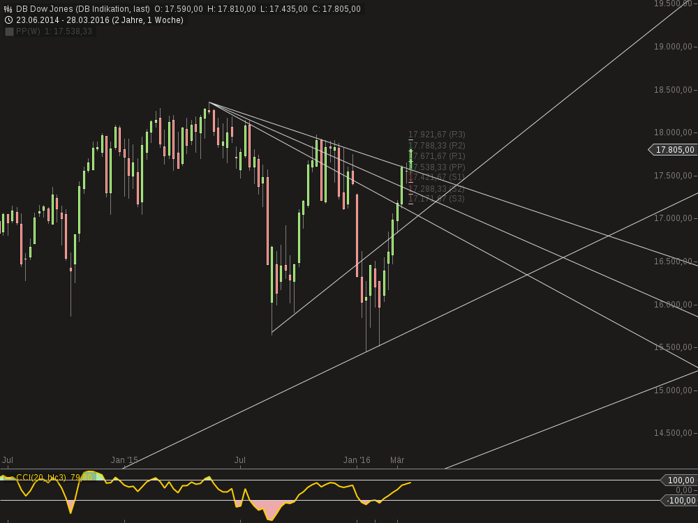 Gold und weitere interessante Anlagemöglichkeiten. 904881
