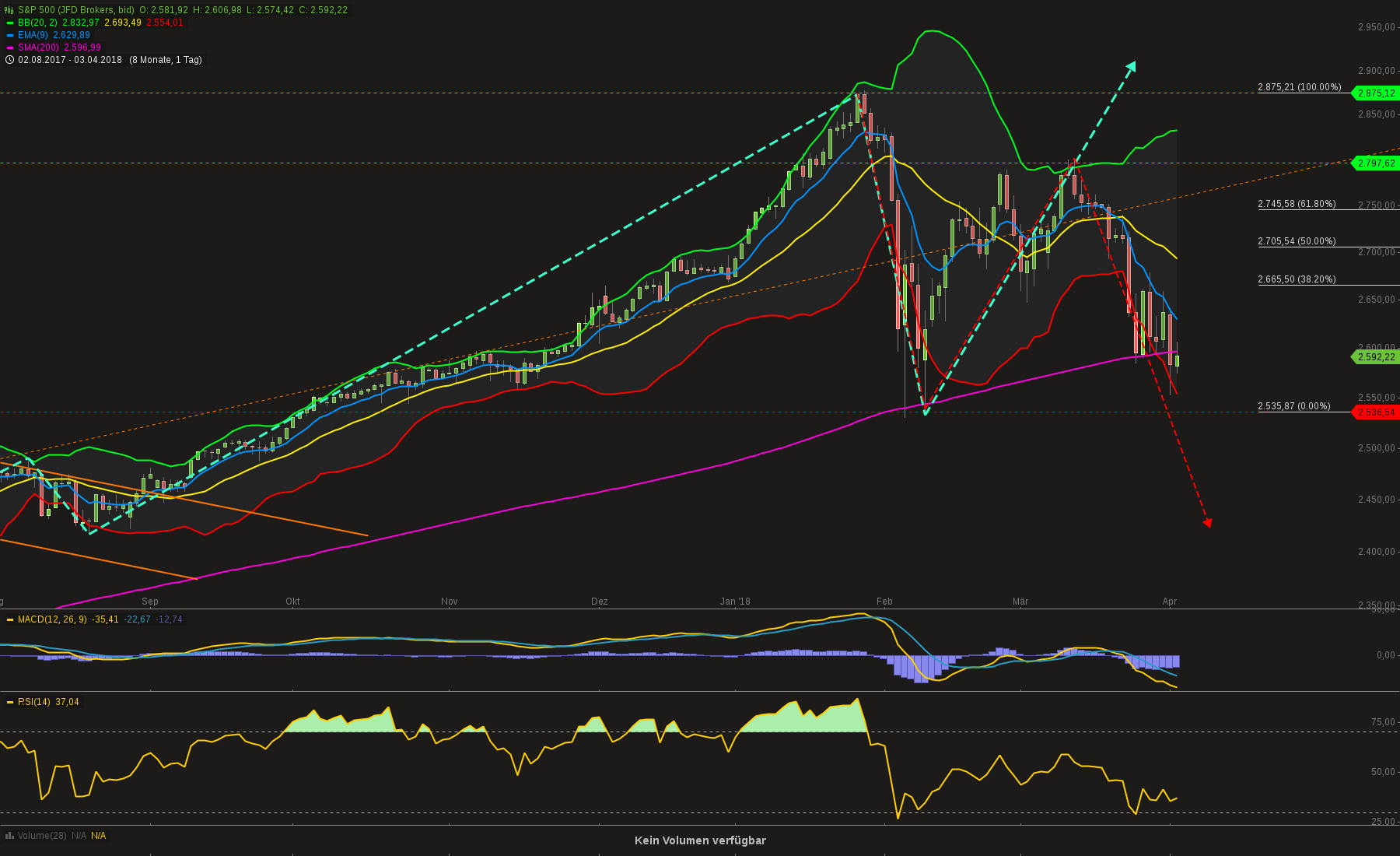 QuoVadisDax - das Original - Nachfolgethread 1048079