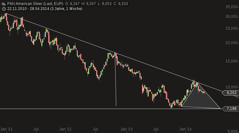 Freunde des Silbers 719871