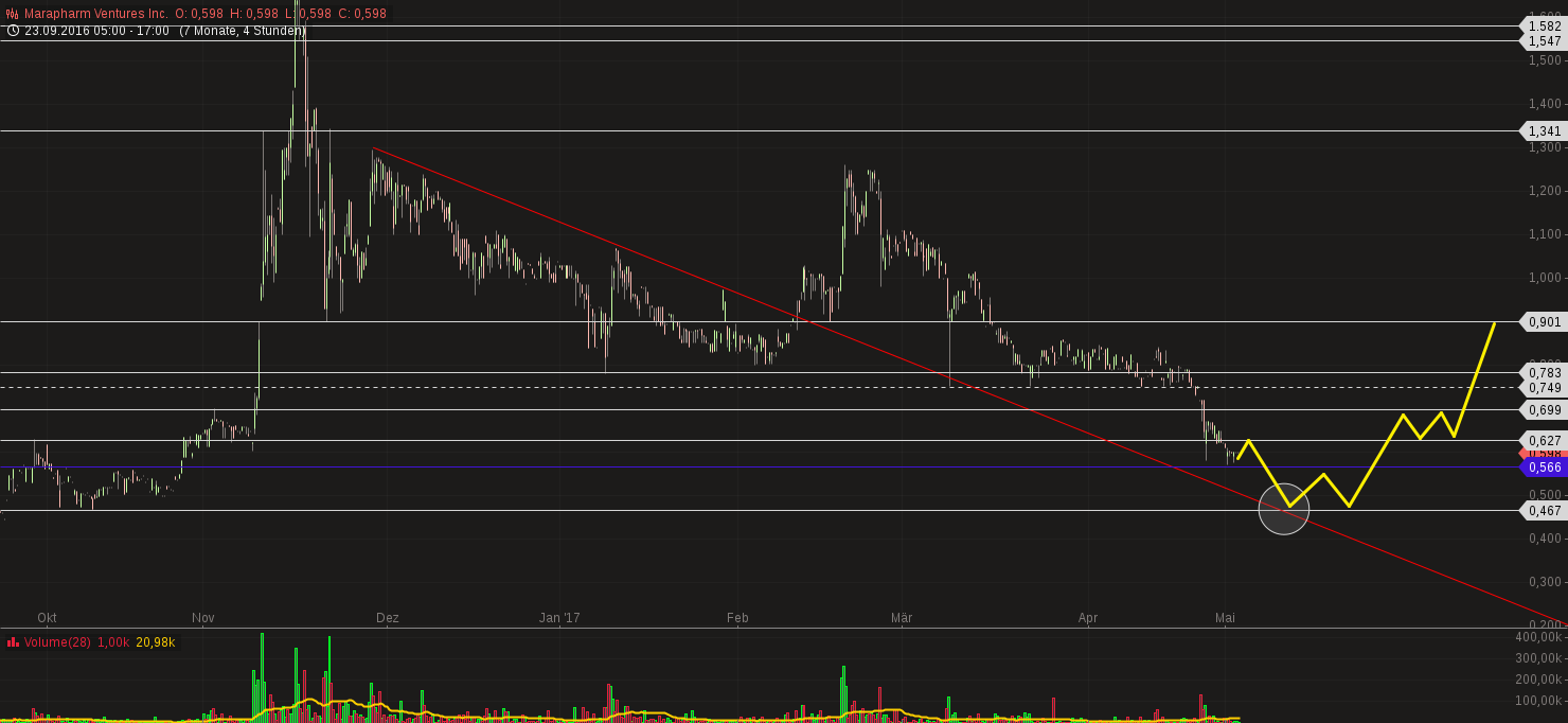 Erstaunlich das noch Niemand 987557