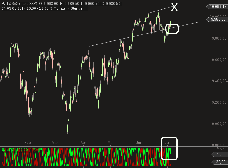 QuoVadisDax - das Original - Nachfolgethread 737794