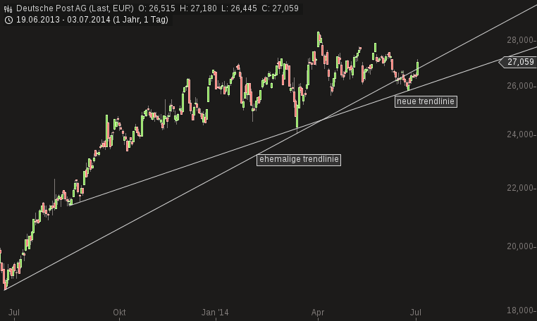 Deutsche Post 737876