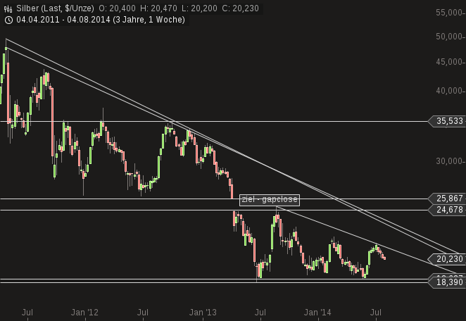 QuoVadisDax - das Original - Nachfolgethread 746593