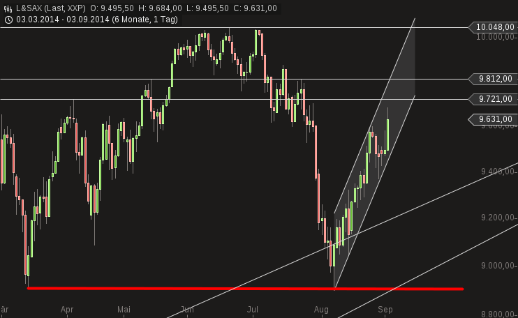 QuoVadisDax - das Original - Nachfolgethread 753561