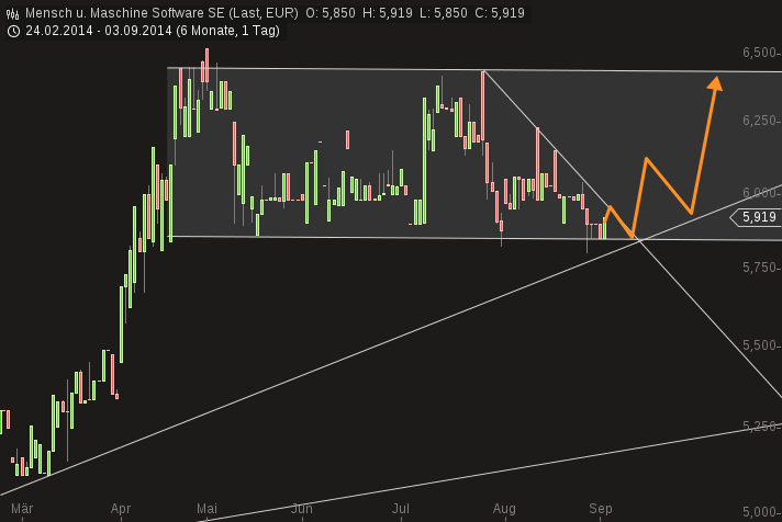 Mensch und Maschine: Weiter seitwärts in 2013? 753565