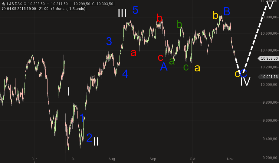 QuoVadisDax - das Original - Nachfolgethread 950025