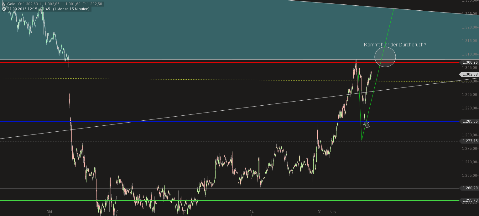 Ich kauf jetzt Highland Gold mit AISC 640 USD 950039