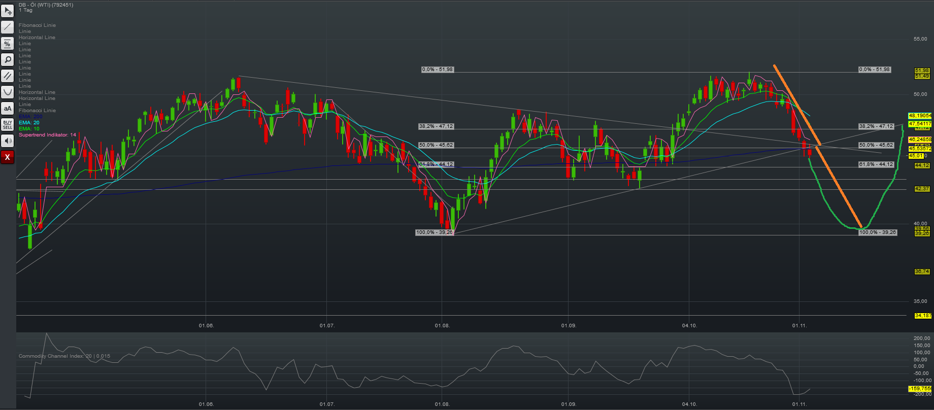 QuoVadisDax - das Original - Nachfolgethread 949938
