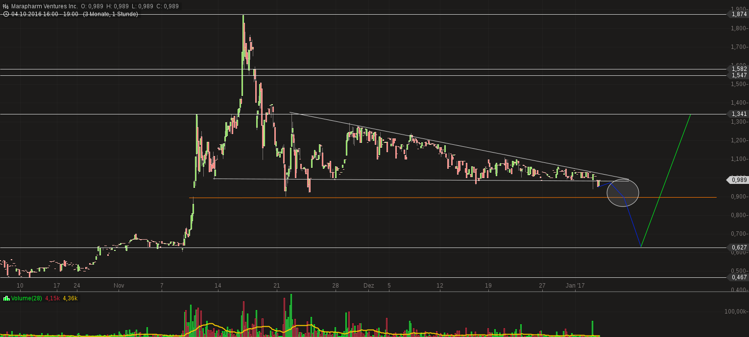Erstaunlich das noch Niemand 962261