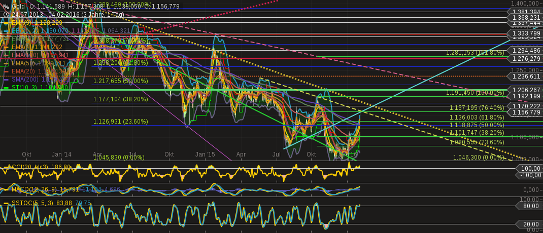 2016 QV DAX-DJ-GOLD-EURUSD-JPY 891379