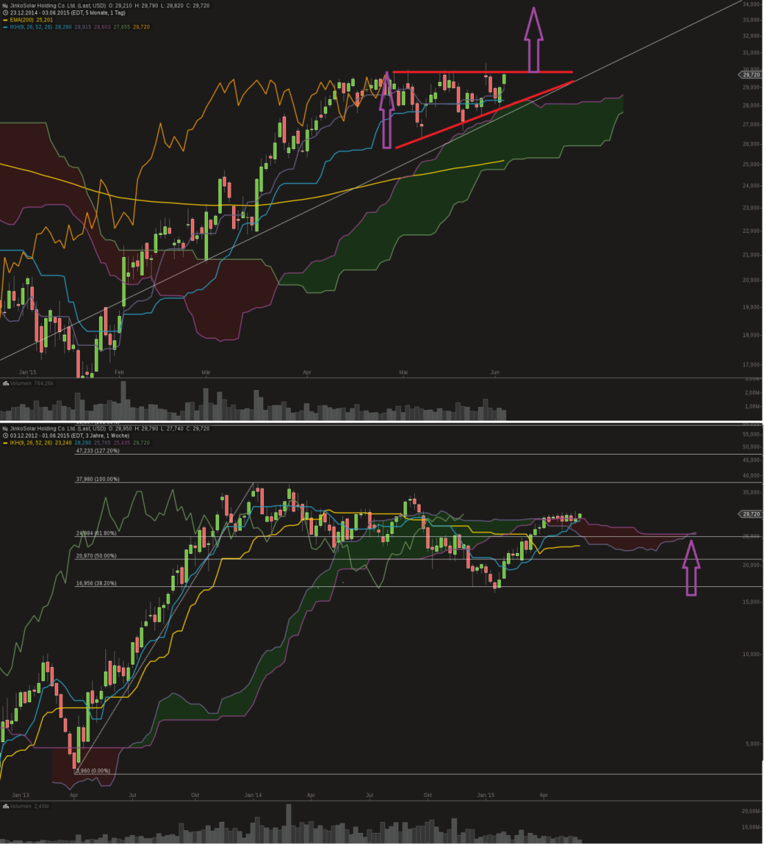 Jinkosolar - für die aus Ulms Thread Verbannten 830617