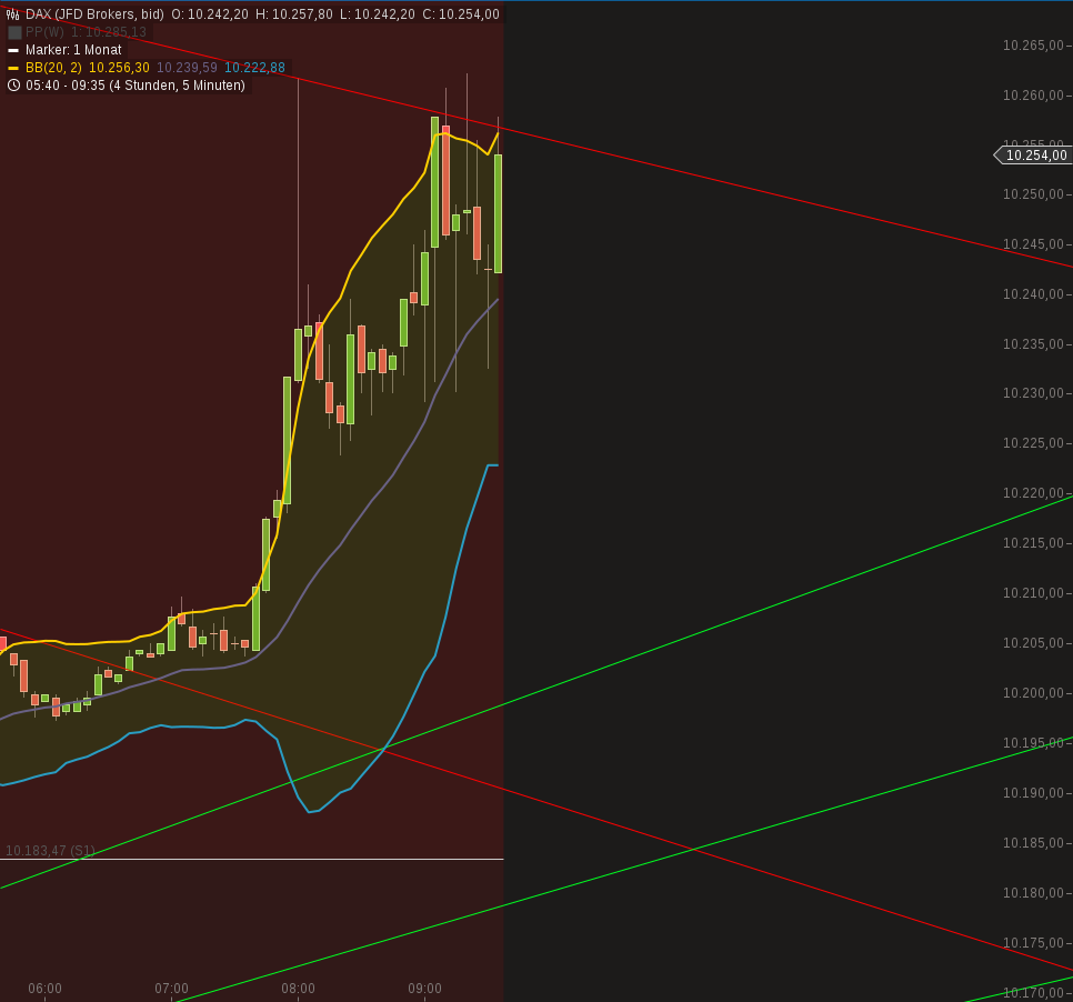 Gold und weitere interessante Anlagemöglichkeiten. 931034