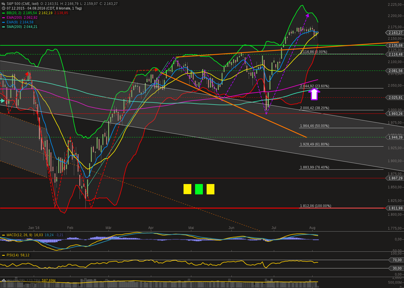 QuoVadisDax - das Original - Nachfolgethread 931135