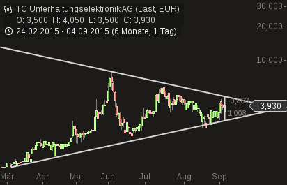500 % Rakete - startet jetzt ! 857657