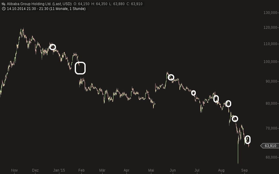 YAHOO steigt und steigt und steigt 855480
