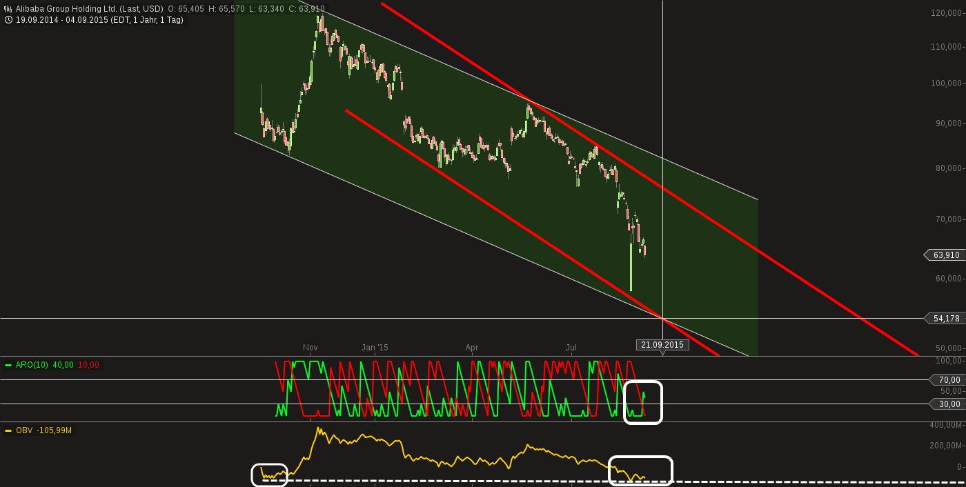 YAHOO steigt und steigt und steigt 855483