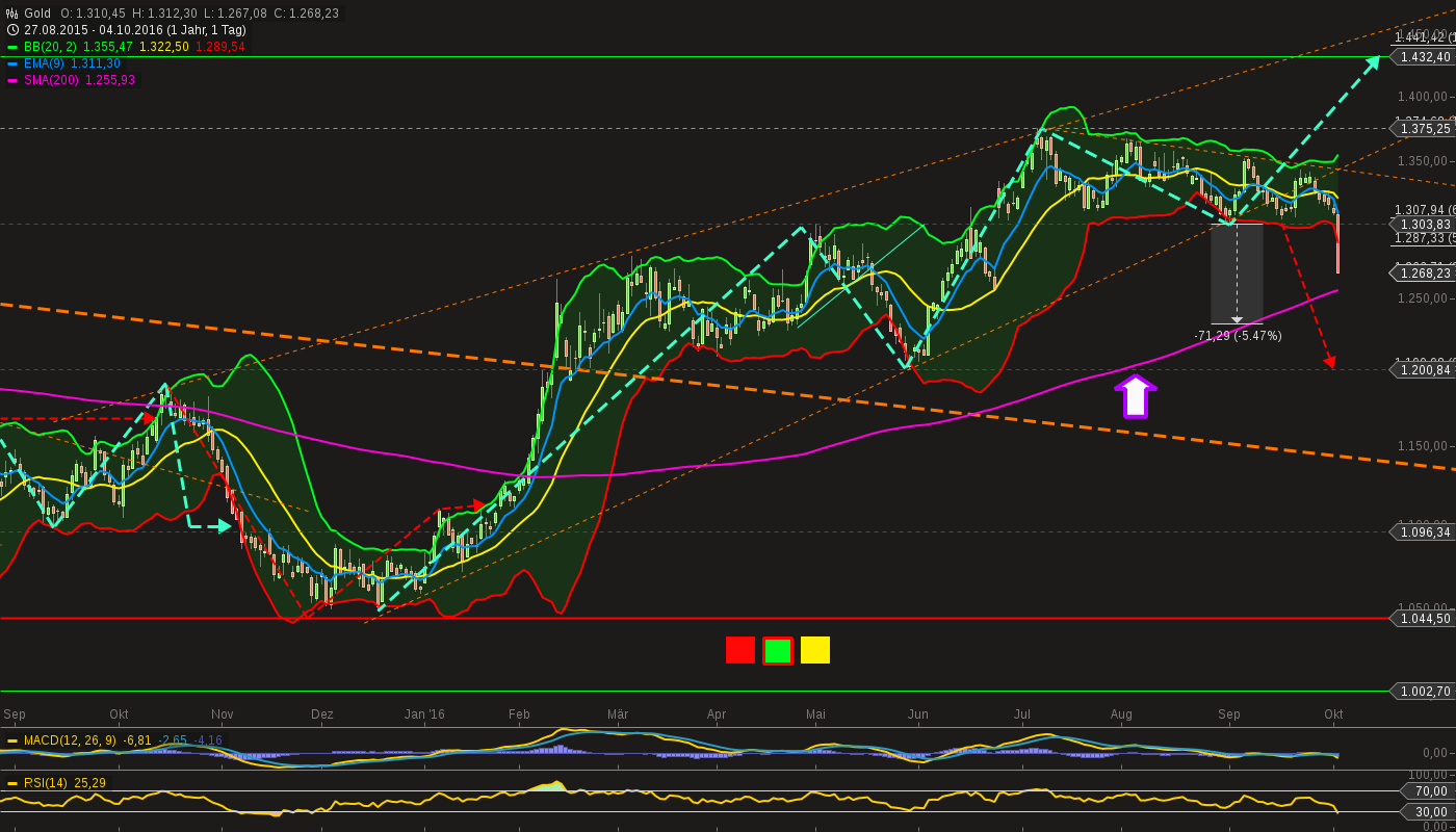 QuoVadisDax - das Original - Nachfolgethread 943288