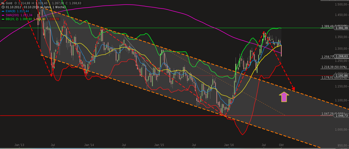 QuoVadisDax - das Original - Nachfolgethread 943291