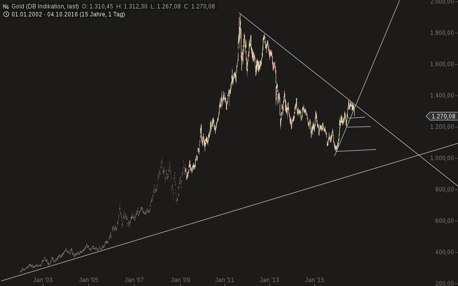 QuoVadisDax - das Original - Nachfolgethread 943300