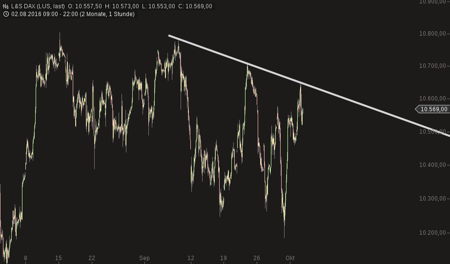 QuoVadisDax - das Original - Nachfolgethread 943313