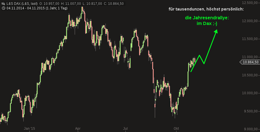 Gold traden - long bzw. short 869544