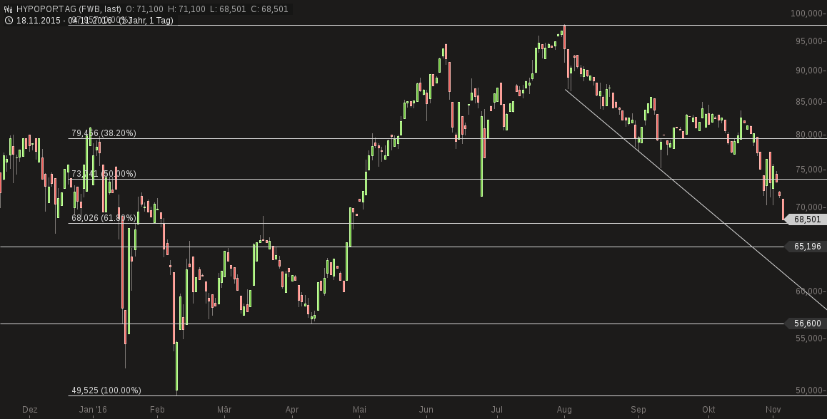 Hypoport - Kurschancen mit dem Finanzvertrieb 2.0 950239
