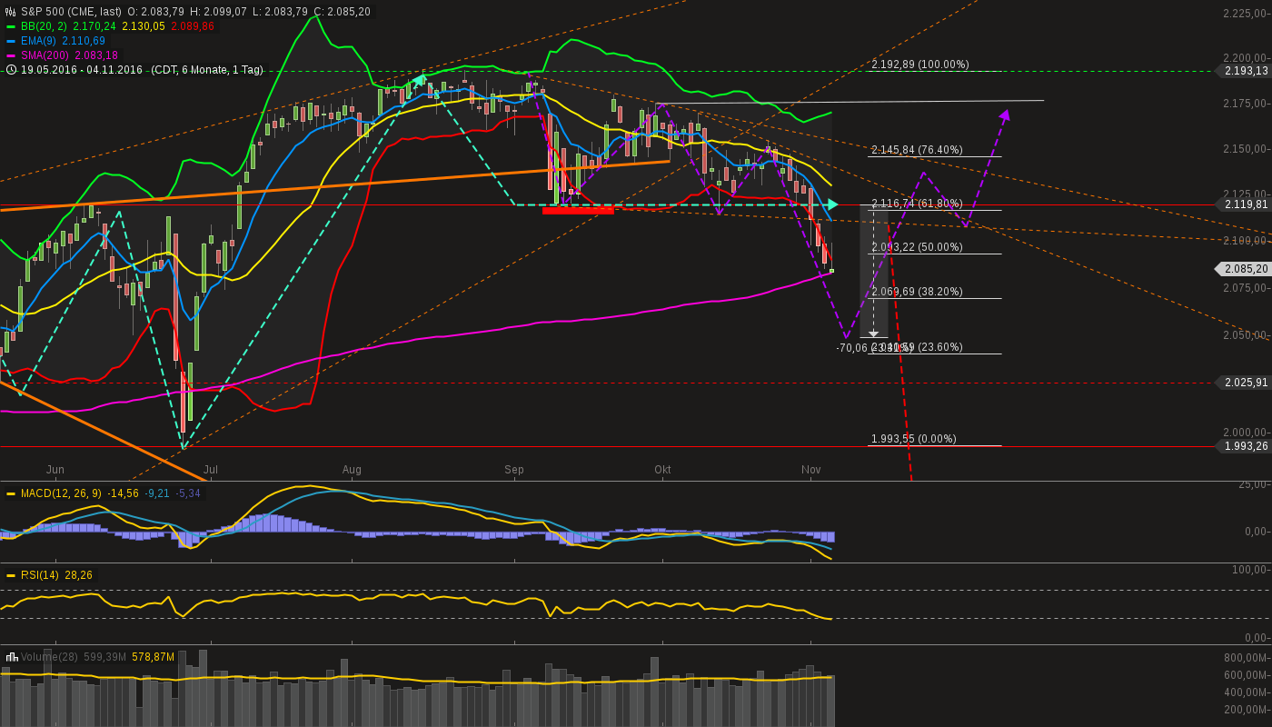 QuoVadisDax - das Original - Nachfolgethread 950279