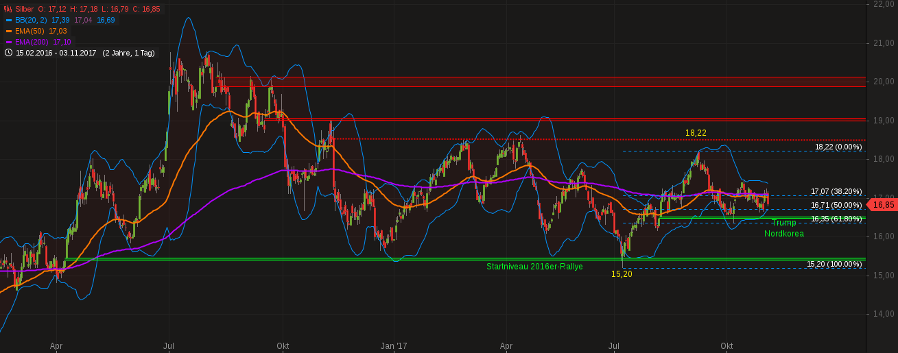 Barrick Gold 2.0 1021777