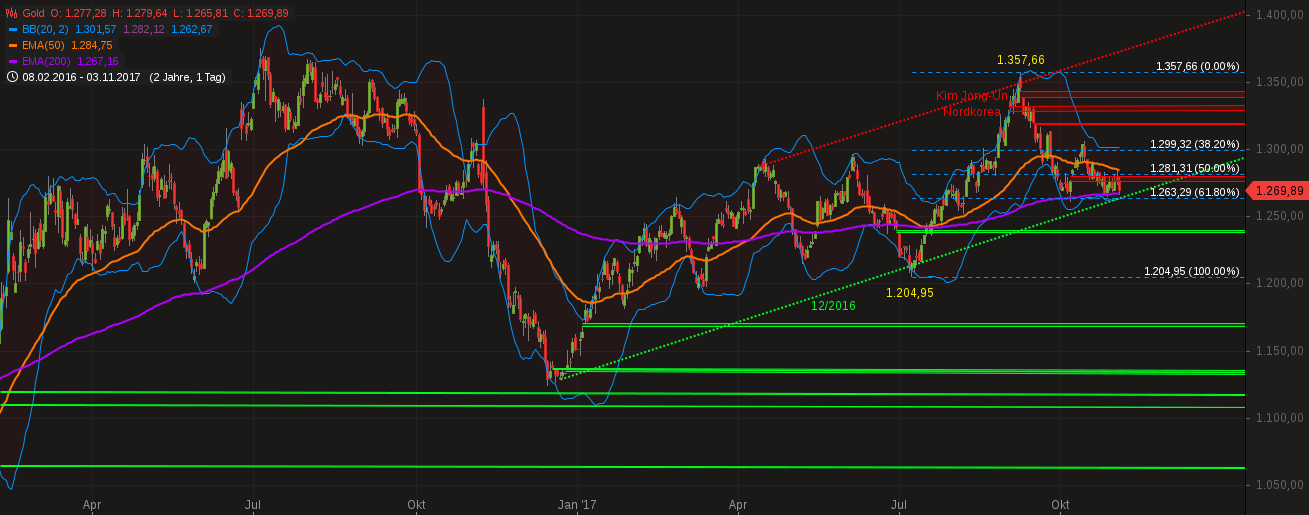 Barrick Gold 2.0 1021776