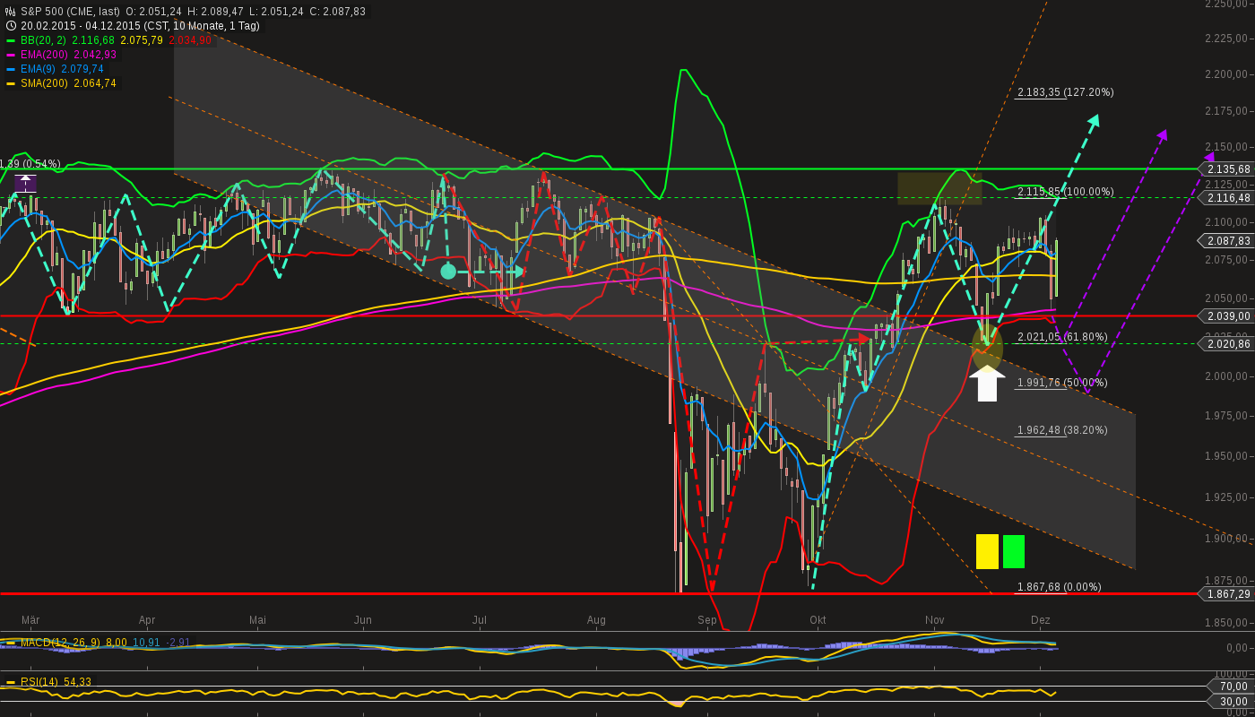 QuoVadisDax - das Original - Nachfolgethread 876388
