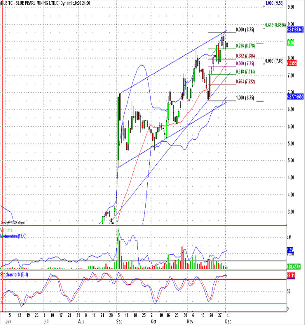Thompson Creek Metals 70007