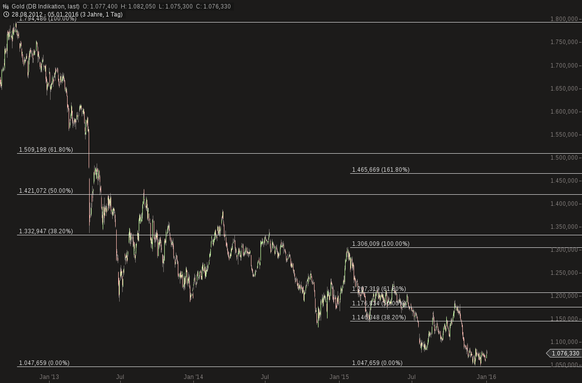Gold traden - long bzw. short 882482