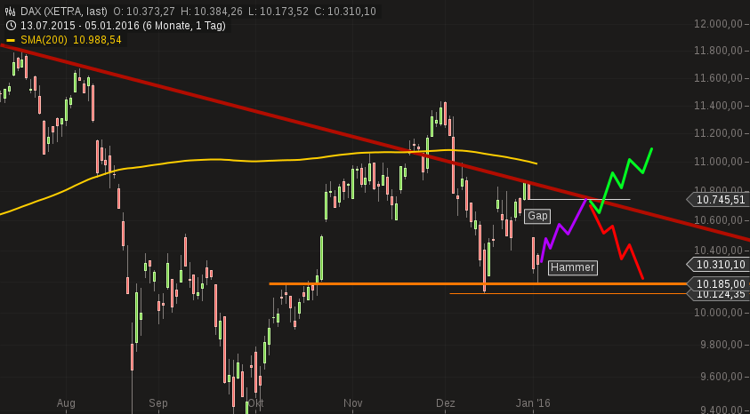 QuoVadisDax - das Original - Nachfolgethread 882545