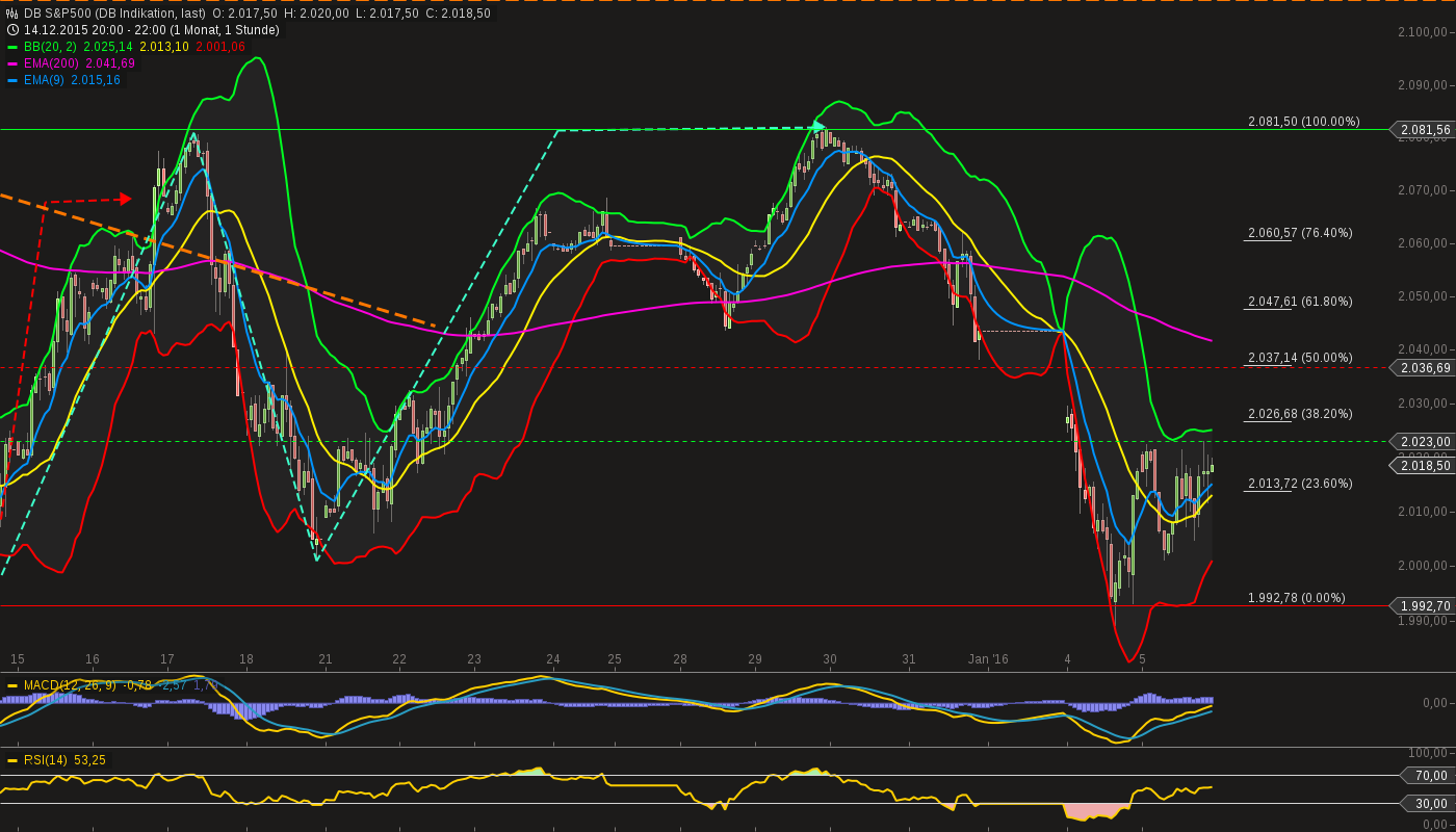 QuoVadisDax - das Original - Nachfolgethread 882602