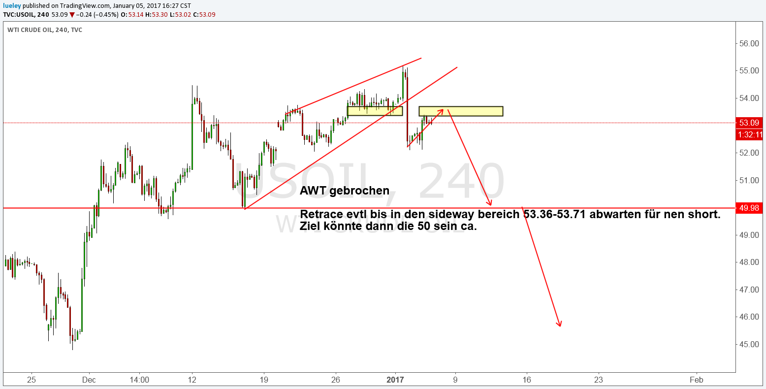 2017 QV-GDAXi-DJ-GOLD-EURUSD-JPY 962334