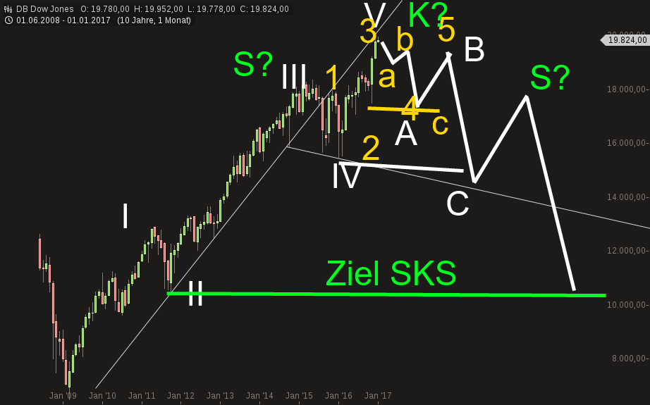 QuoVadisDax - das Original - Nachfolgethread 962503