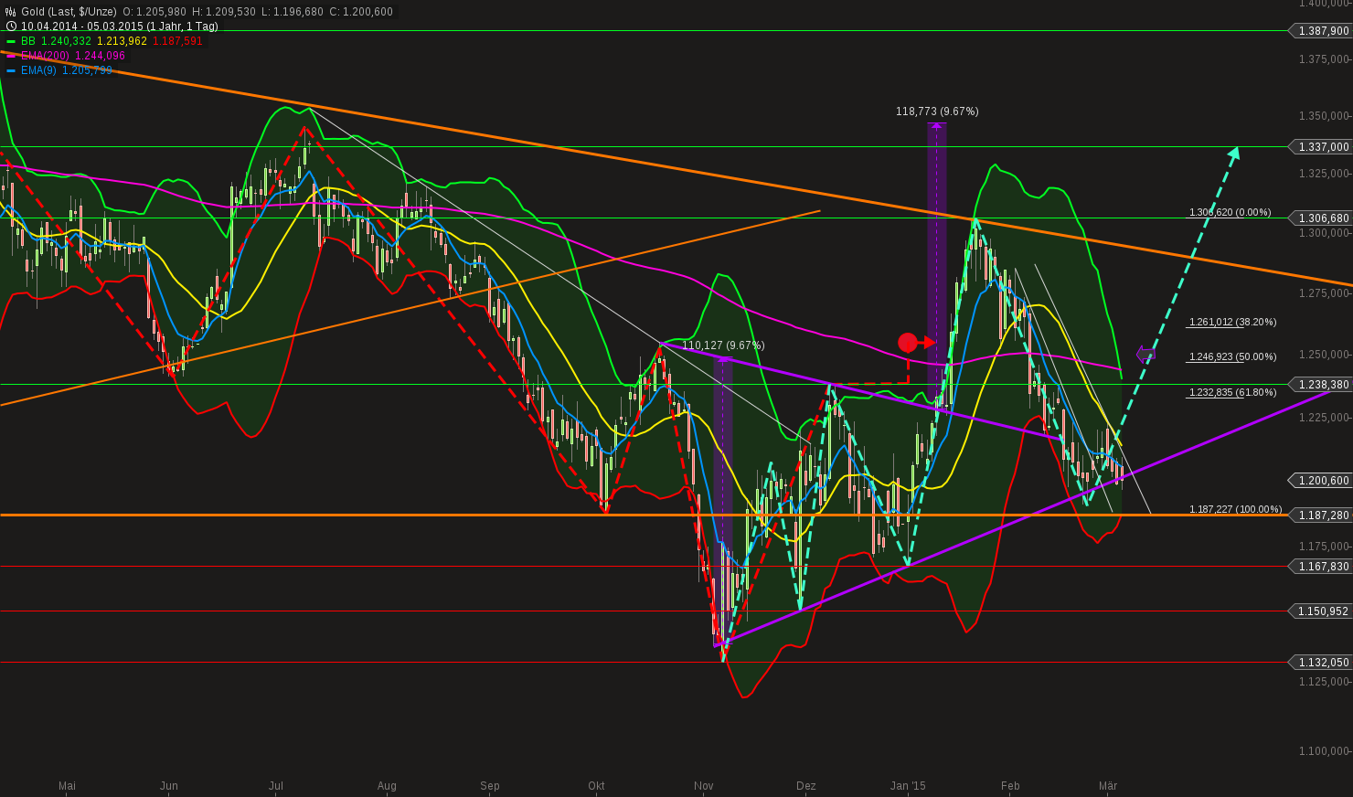 QuoVadisDax - das Original - Nachfolgethread 805287