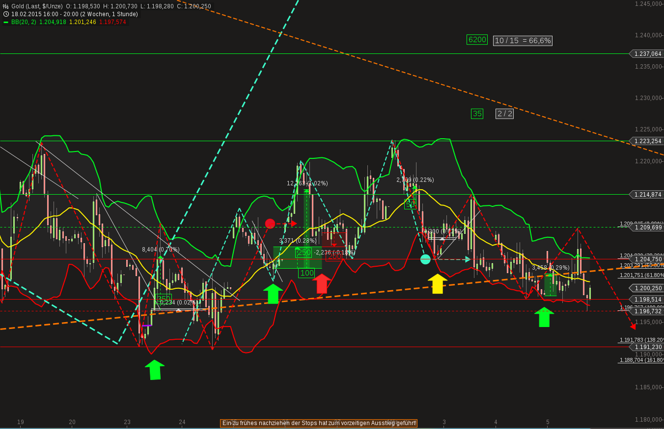 QuoVadisDax - das Original - Nachfolgethread 805288