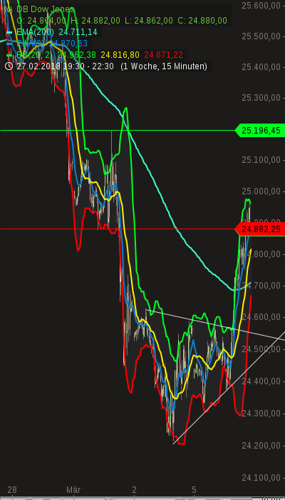 QuoVadisDax - das Original - Nachfolgethread 1043789