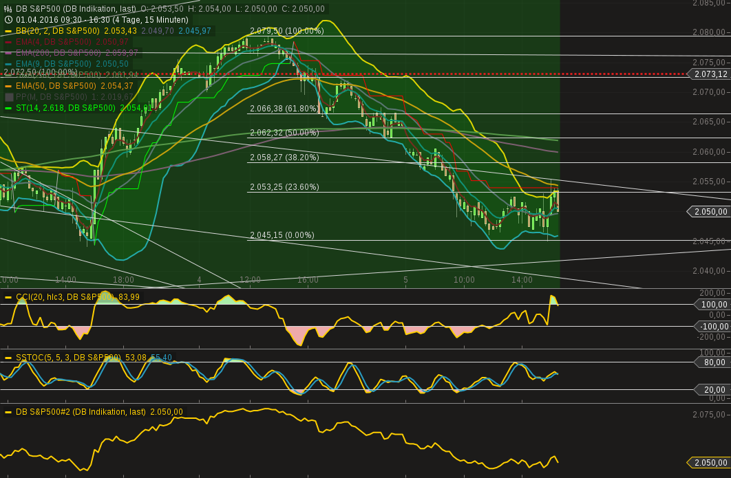 2016 QV DAX-DJ-GOLD-EURUSD-JPY 905437