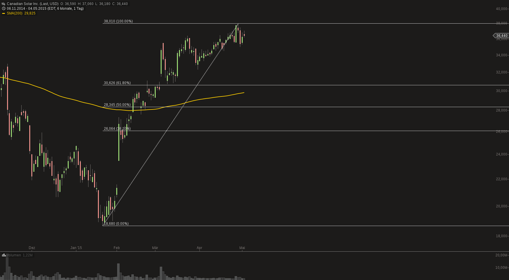 Solar-perle aus Kanada 822827