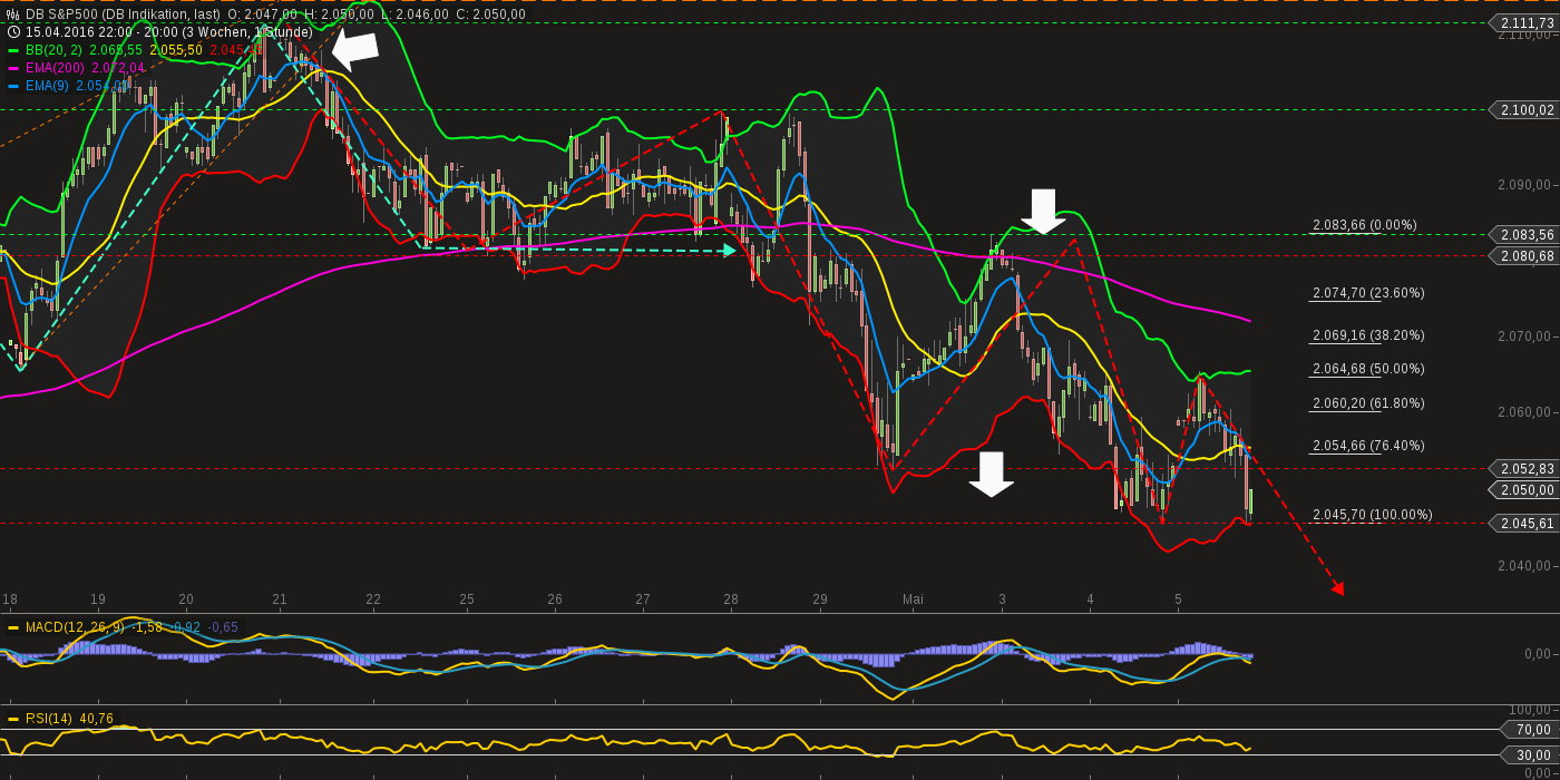 QuoVadisDax - das Original - Nachfolgethread 912141