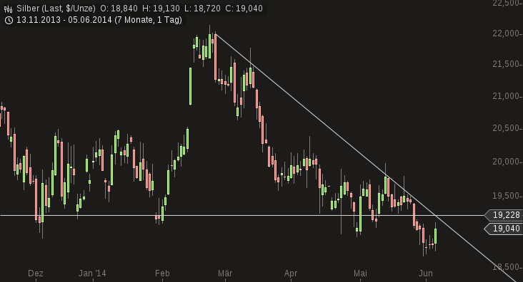 Freunde des Silbers 729770